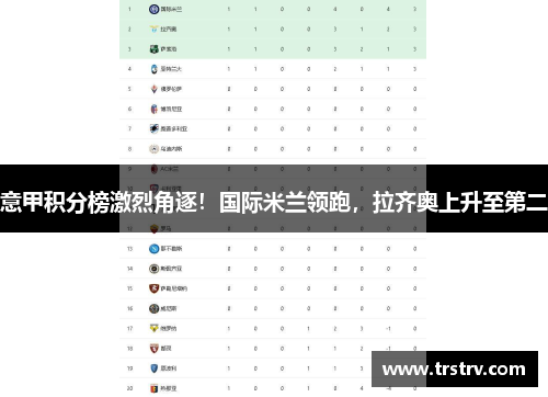 意甲积分榜激烈角逐！国际米兰领跑，拉齐奥上升至第二